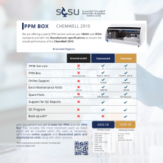 2910 PPM Service Box 